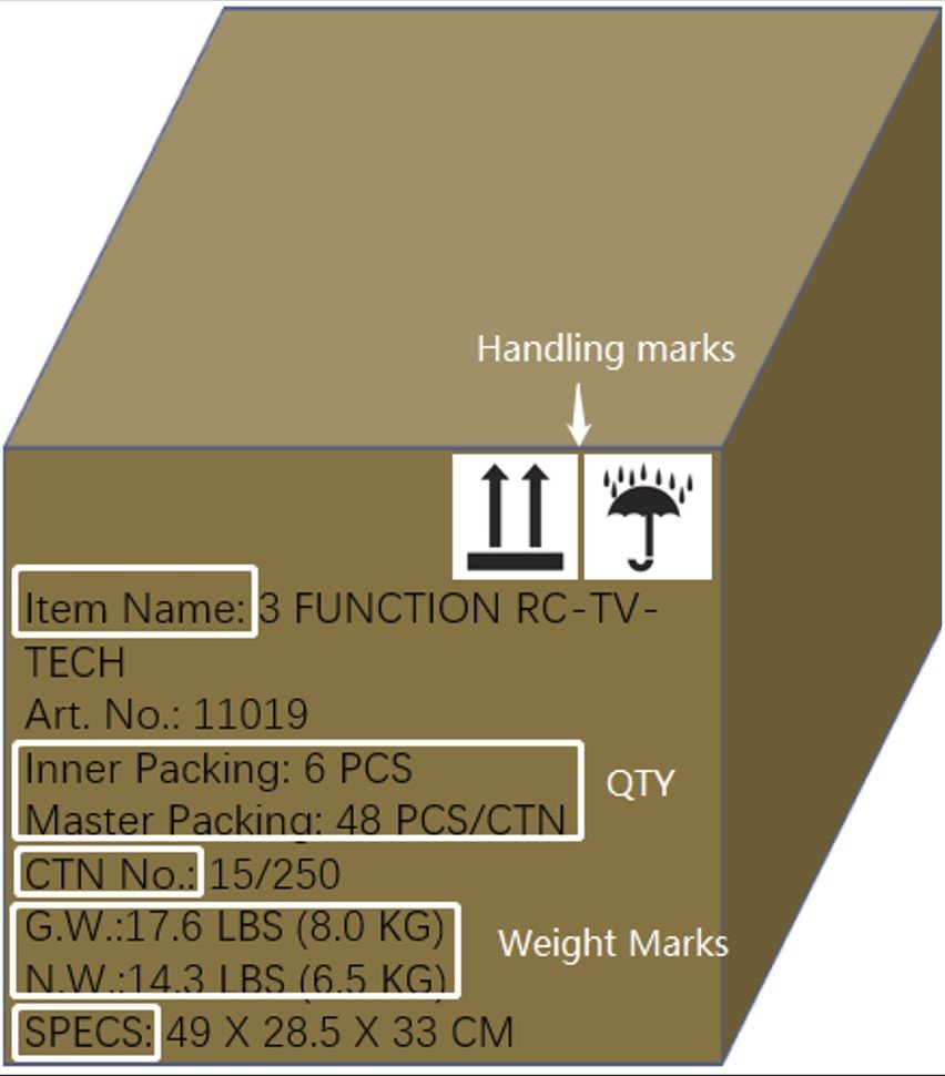 Image showing expected box format.